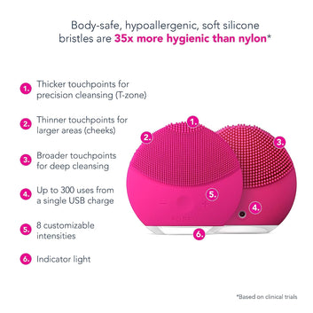 Luna Ultra Hygienic Facial Cleansing Two Brush